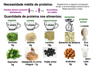 fontes-proteina